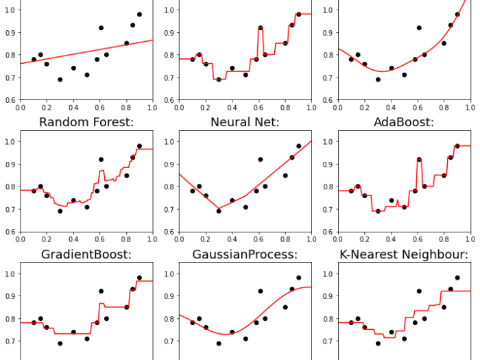 1D ScipyRegressions