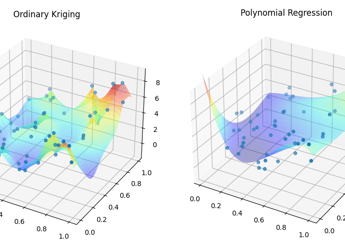 2D Regression OK Poly 1