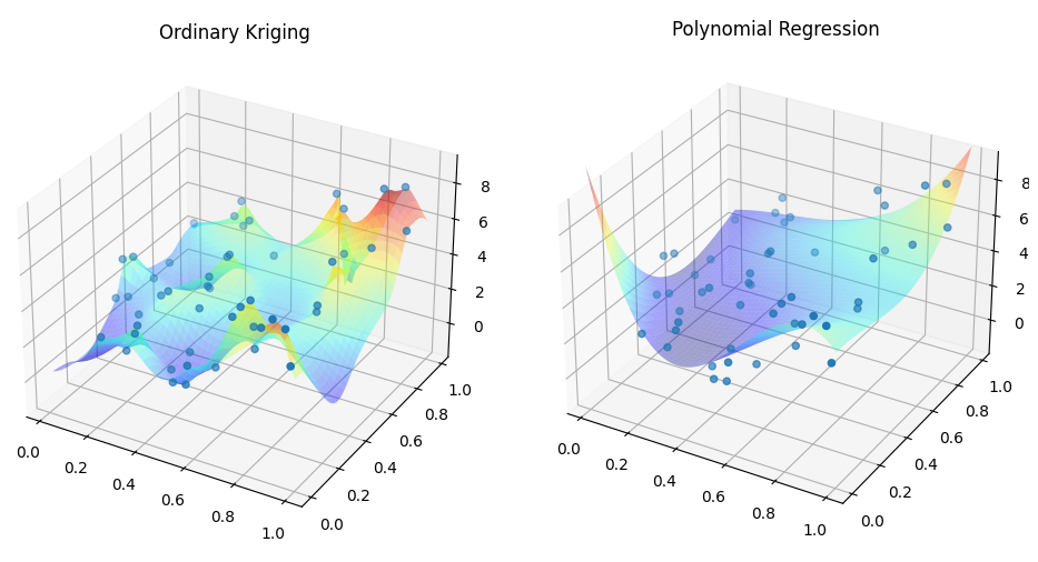 2D data regression: Python Ordinary Kriging interpolation code