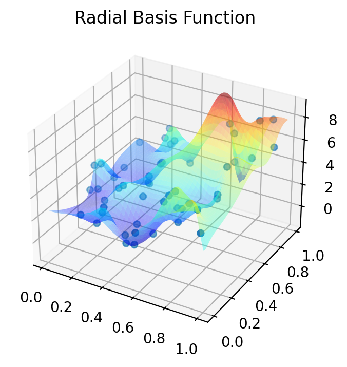 matplotlib save as High Resolution