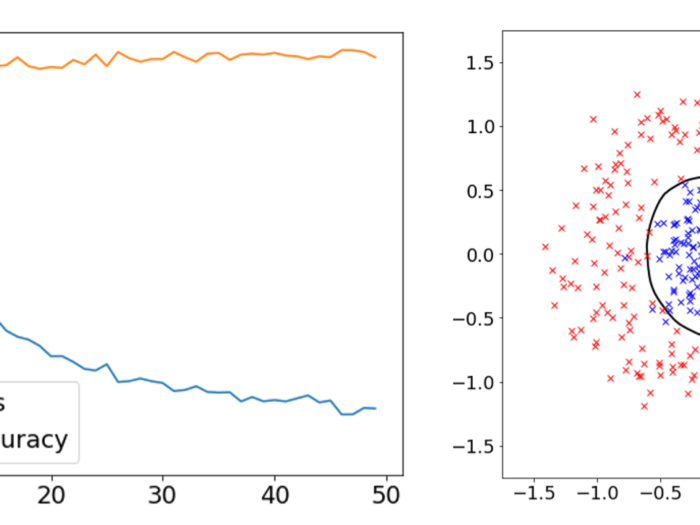 Keras 2D Binary 1