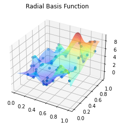 matplotlib save as Low Resolution