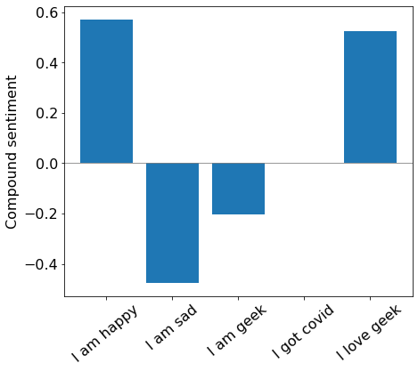 Simple Sentiment Analysis test using Python NLTK library 