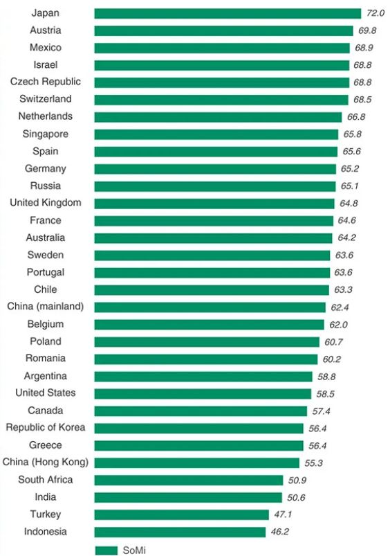 Social Mindfulness and Country