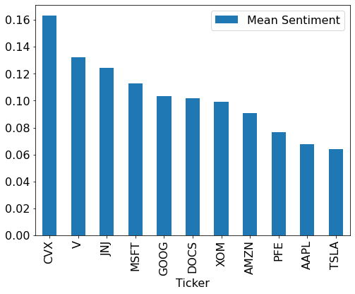 sentiment stock